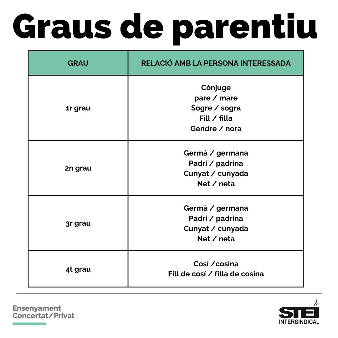 Graus de parentiu